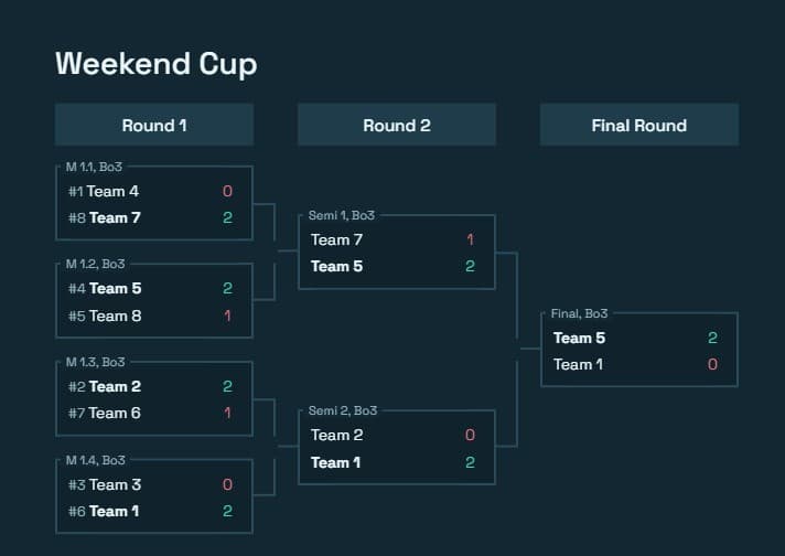 Rivalboard tournament showcase